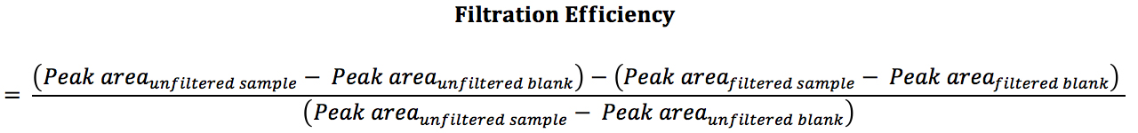 Troubleshooting Filtration Troubleshooting Filtration